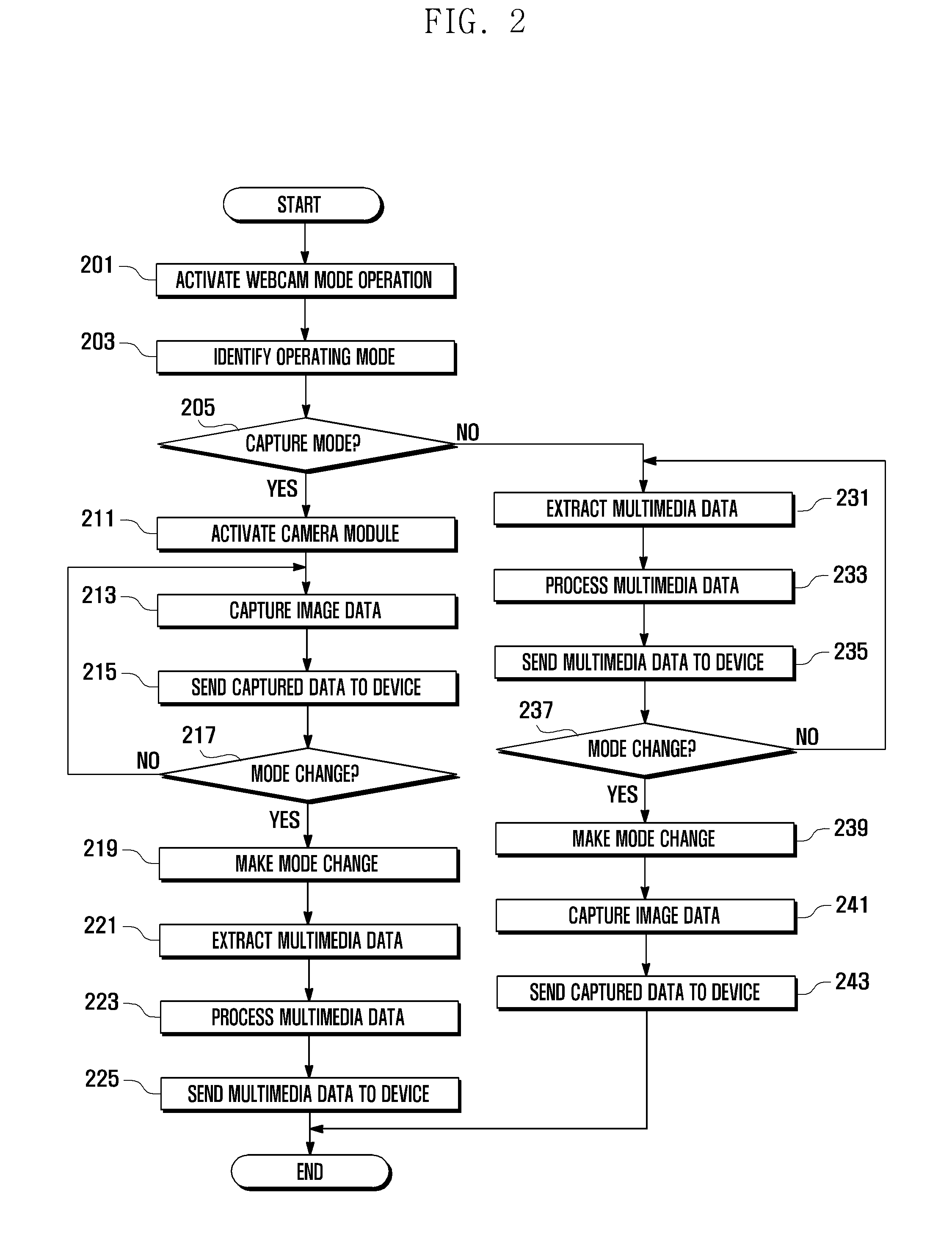 Data communication method and system  using mobile terminal