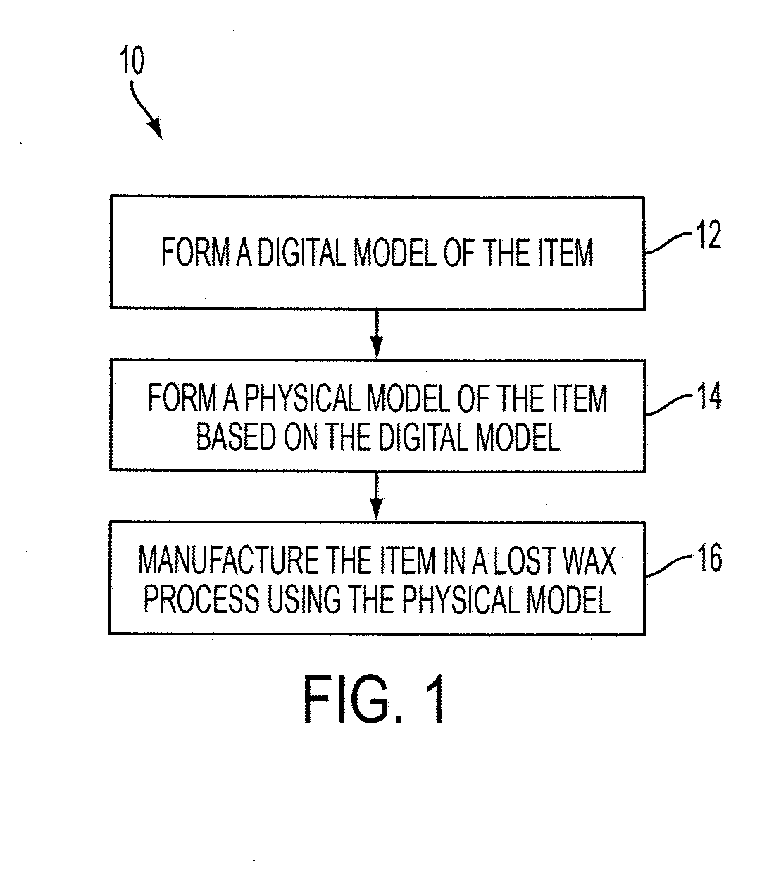Method for digital manufacturing of jewelry items