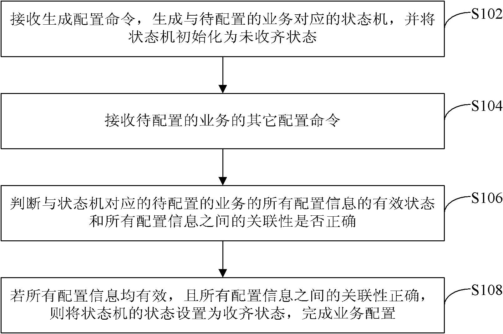 Service configuration method and device