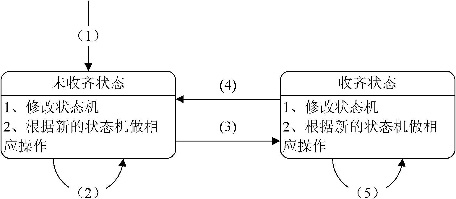 Service configuration method and device