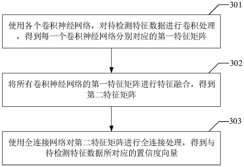 Burr positioning and burr detection model training method and device