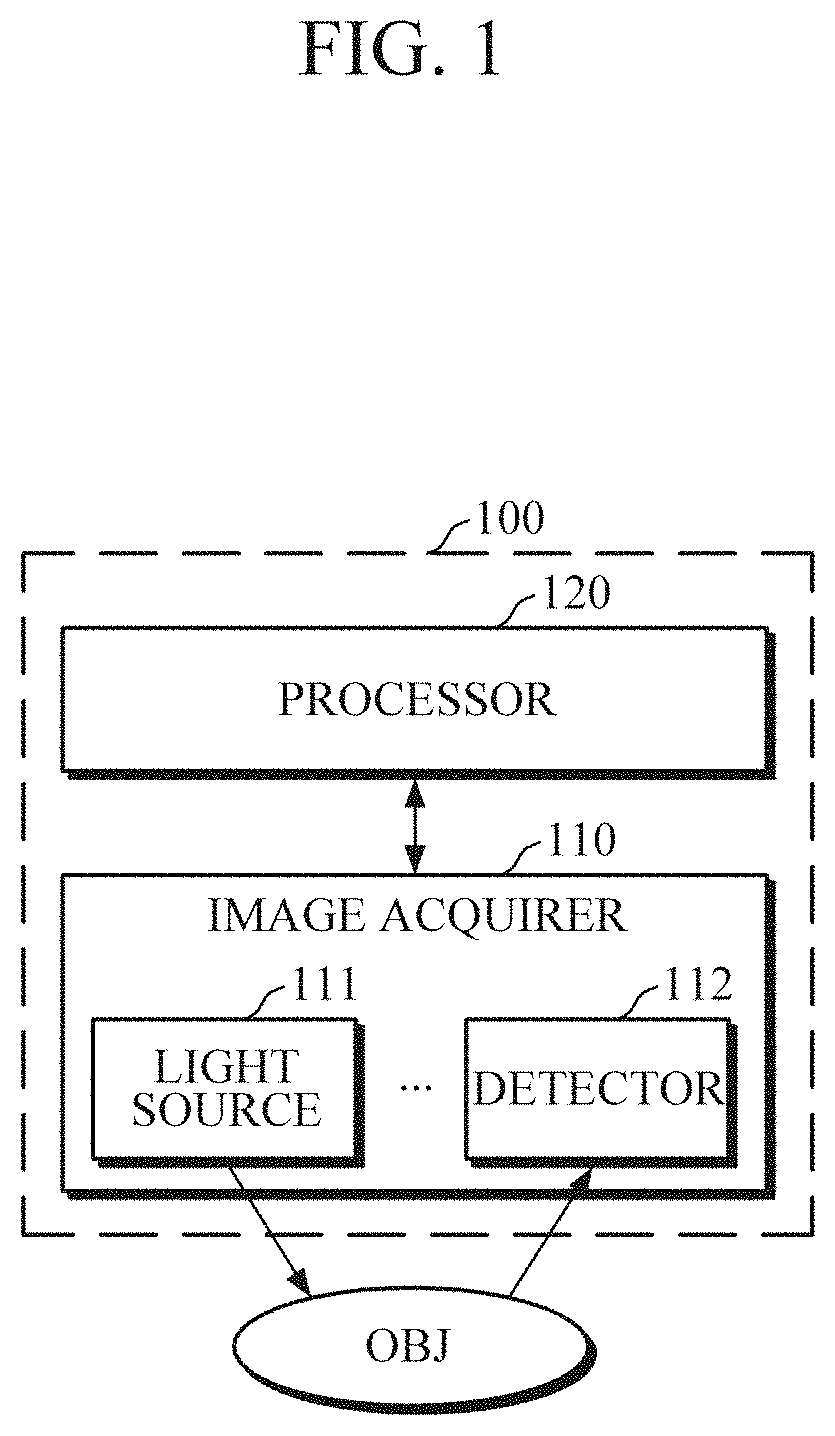 Spectral image correcting apparatus and spectral image correcting method, and object component analyzing apparatus