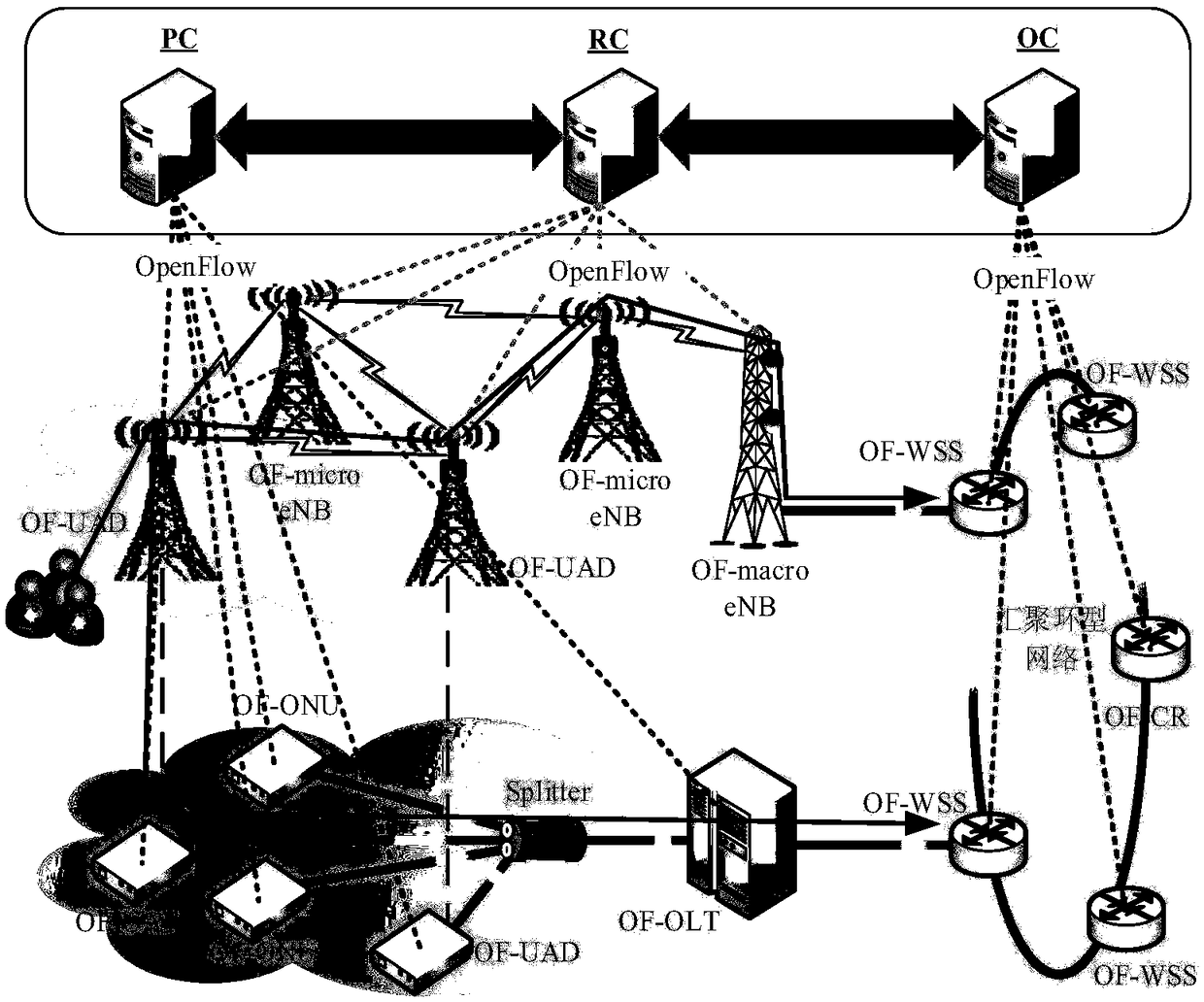 A distribution communication network cross-domain protection network oriented to quantum protection communication service