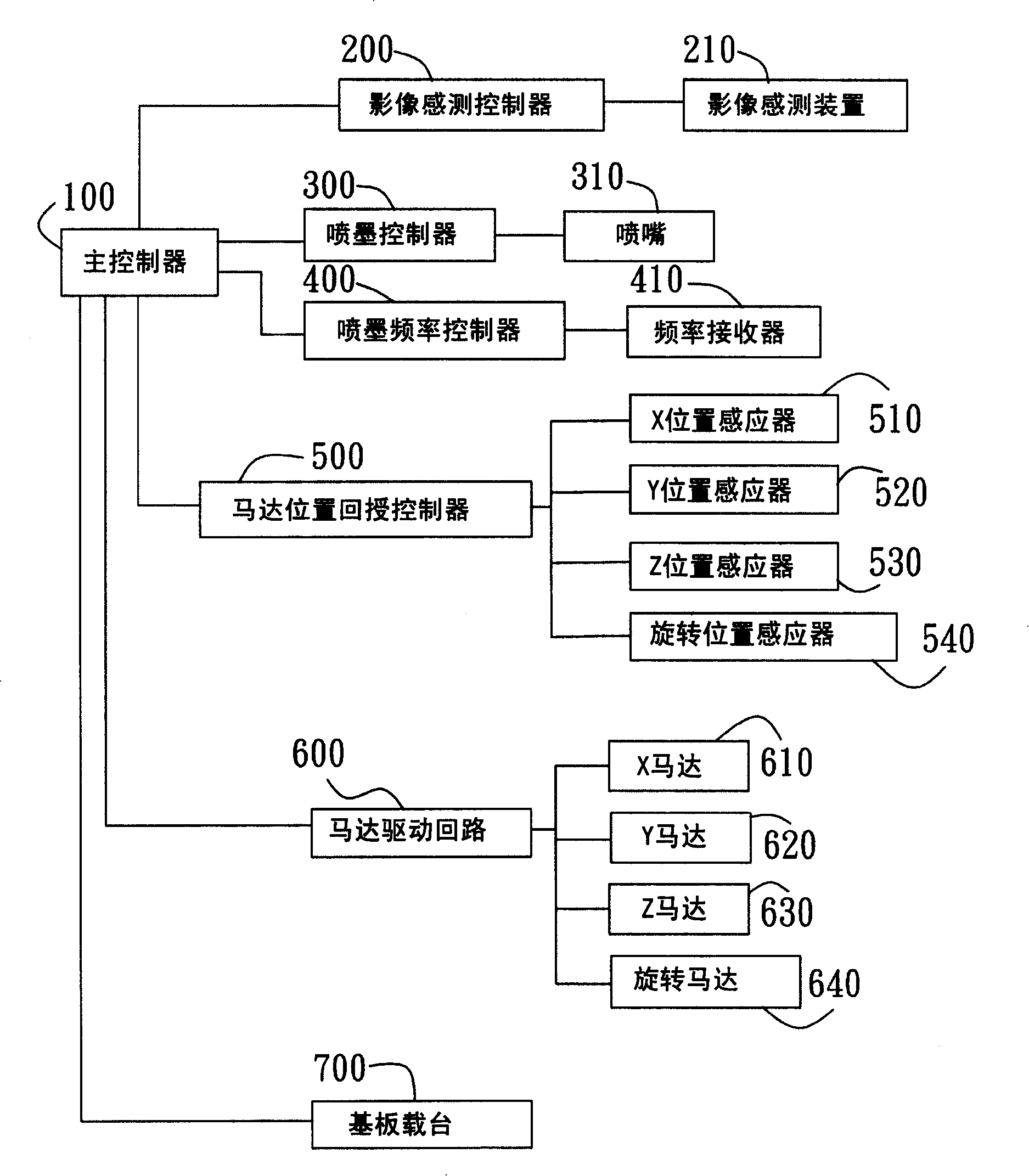 Ink-jet apparatus and method