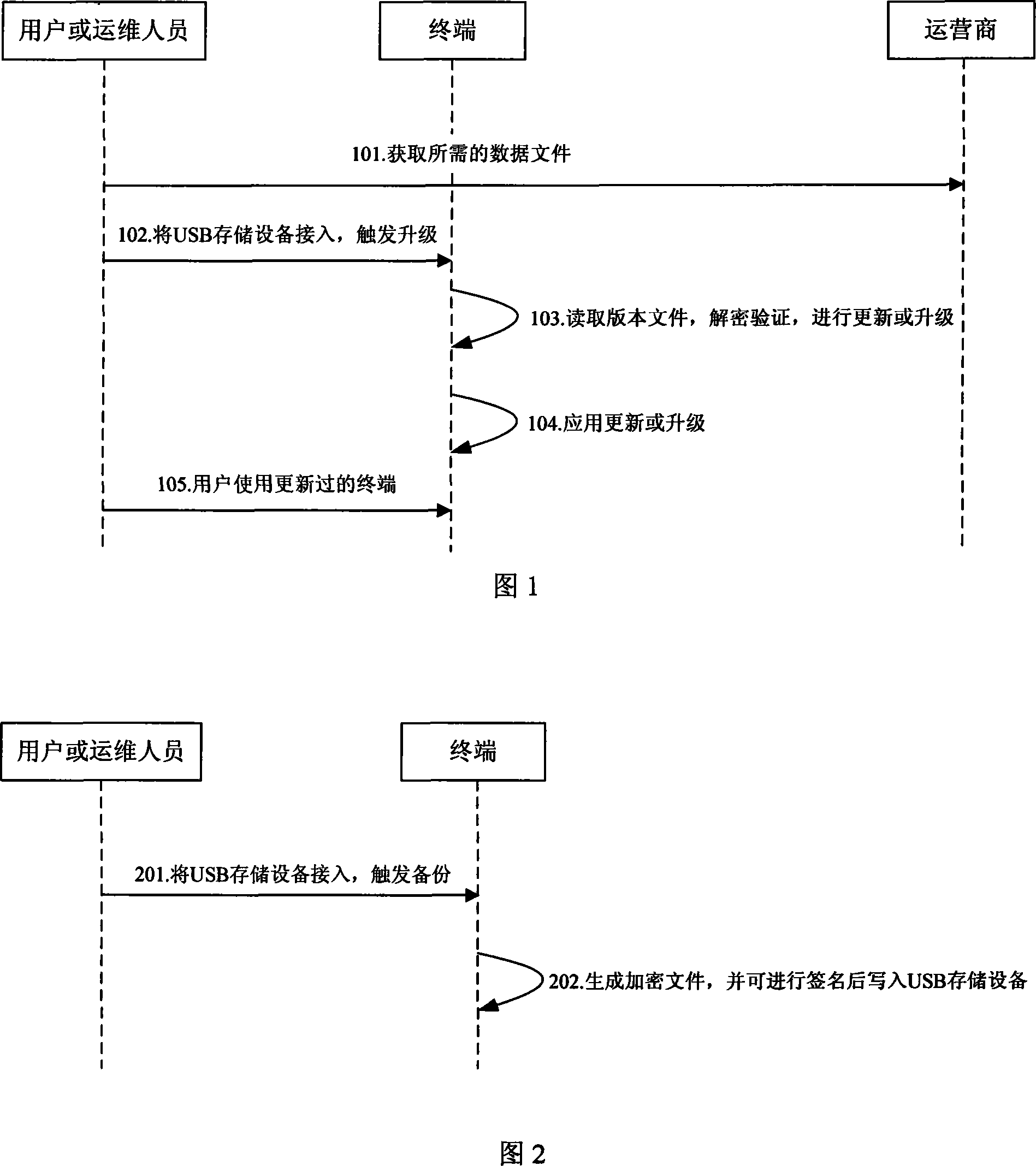 Method for realizing version upgrade and backup of terminal by switch-in USB memory apparatus