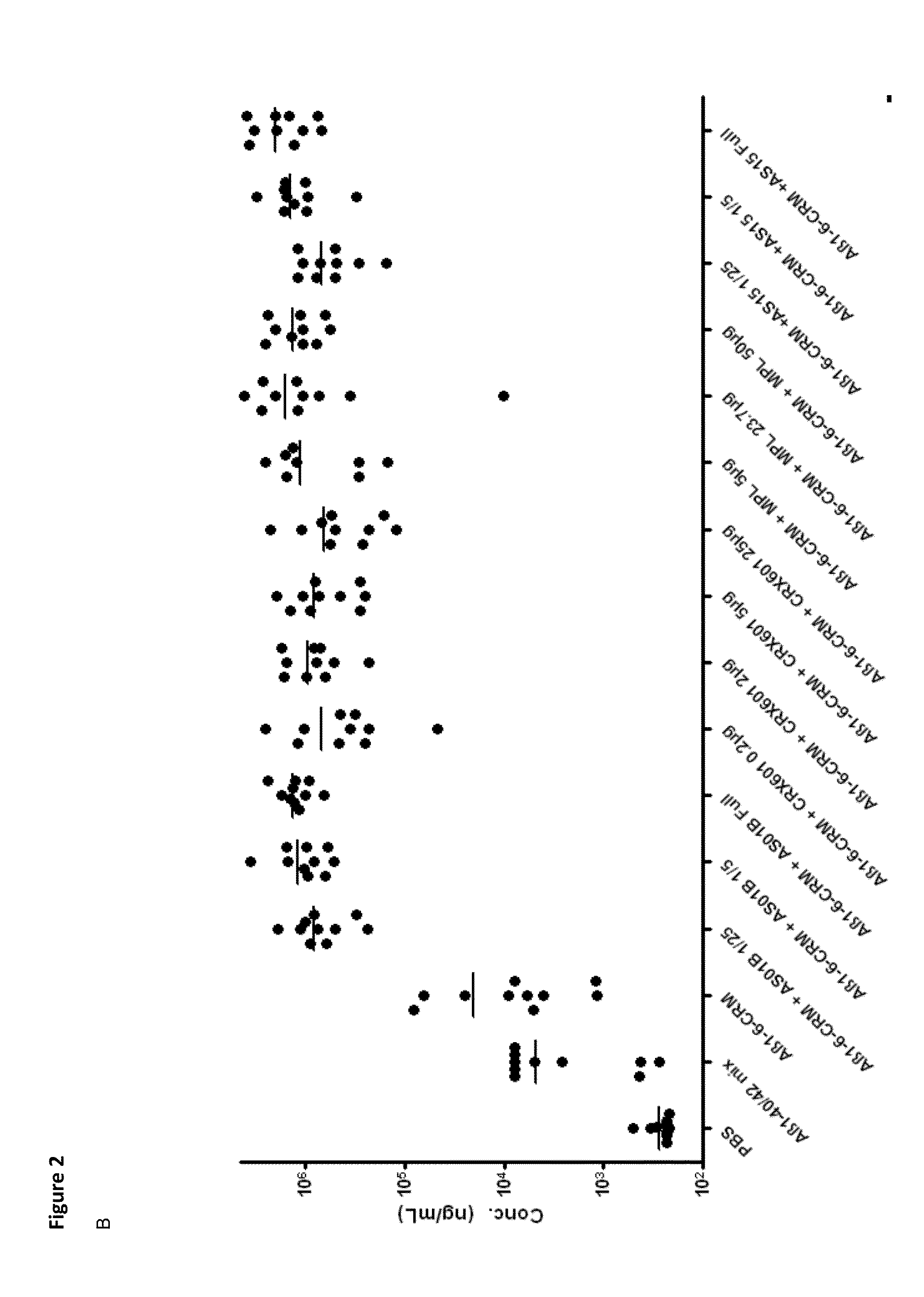 Compositions and uses