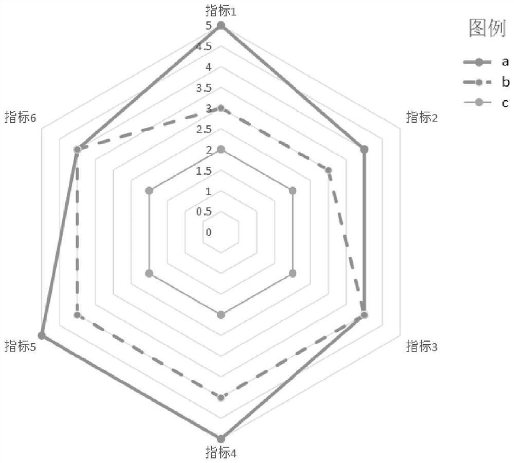 A kind of tea quality analysis method