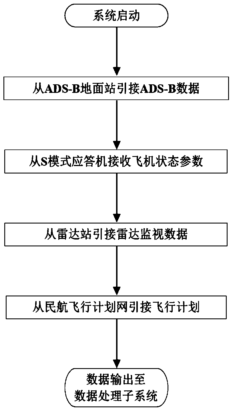 Civil aircraft abnormal flight monitoring method and device