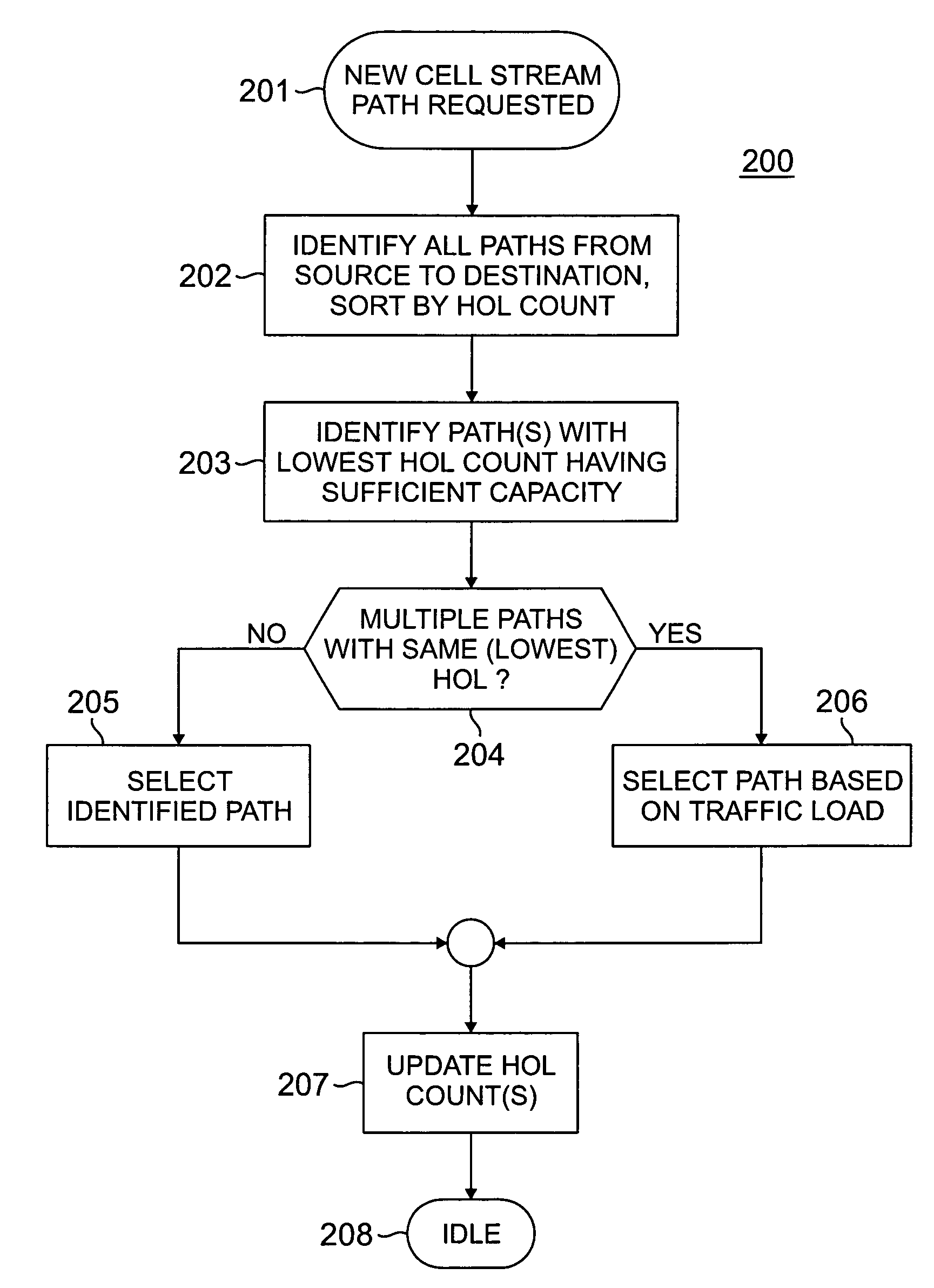 Mechanism for cell routing in a multi-stage fabric with input queuing