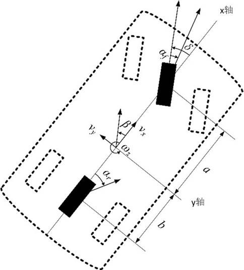 Vehicle sensor fault diagnosis method and vehicle control method