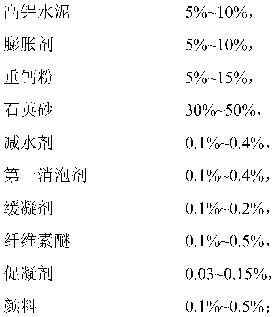 A kind of polymer cement mortar and its preparation method and construction method