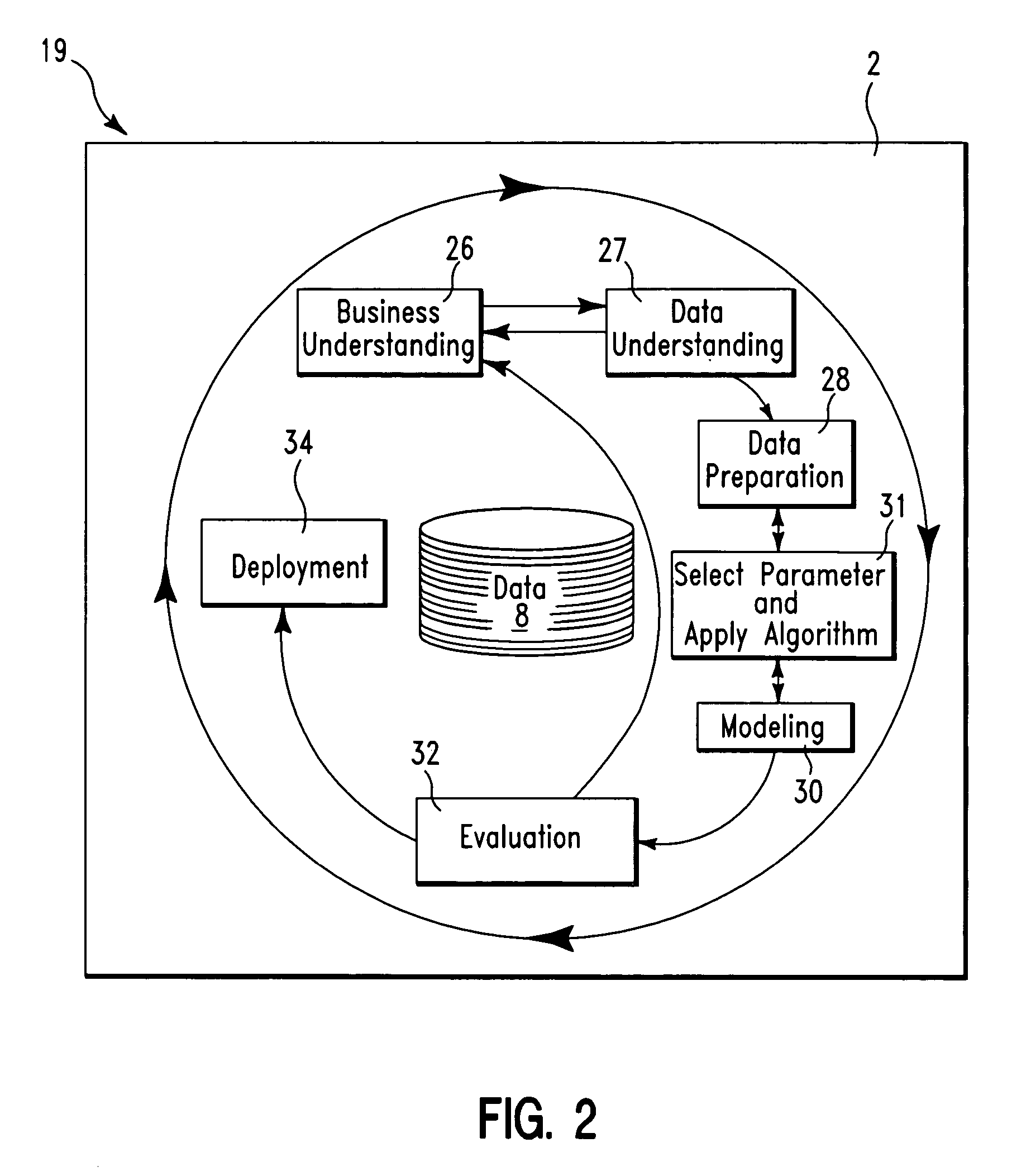 System and method for selecting parameters for data mining modeling algorithms in data mining applications