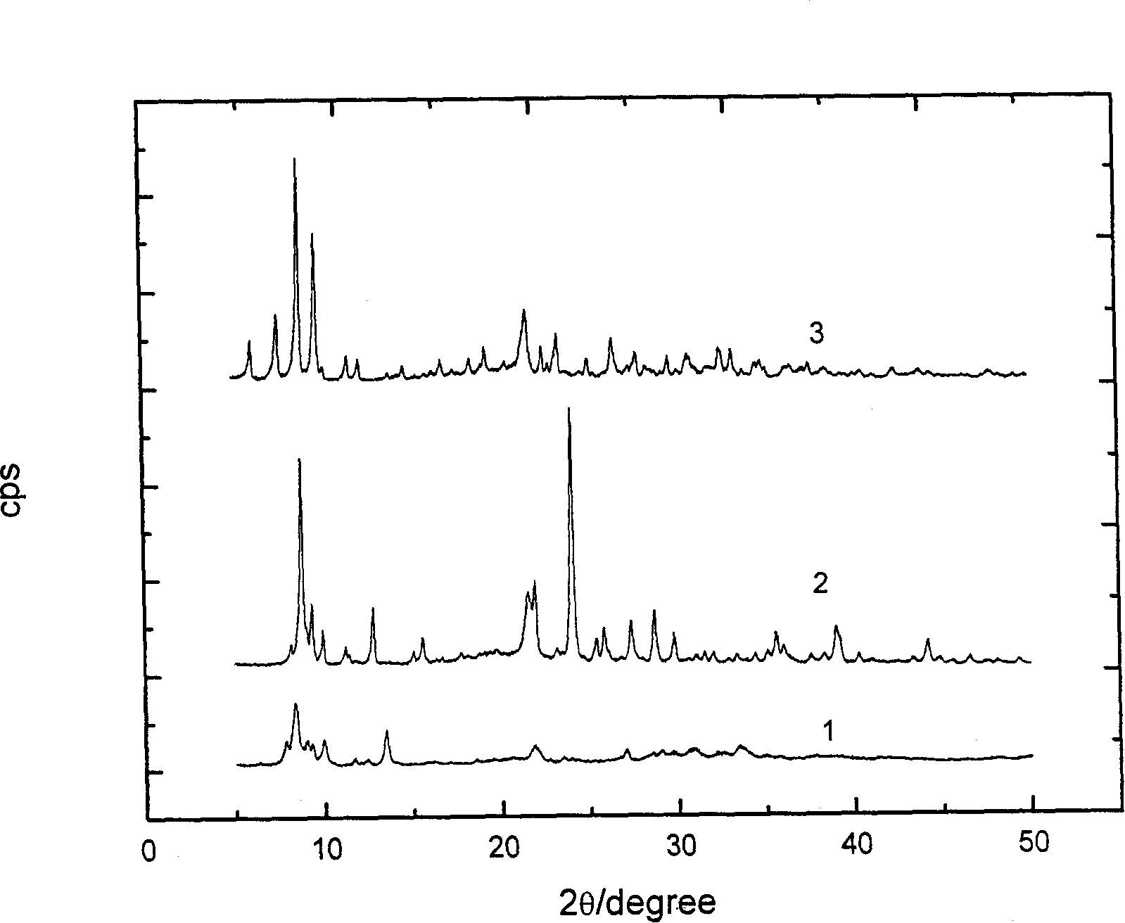Carrier for olefin polymerization catalyst and its preparation method and its uses in preparing olefin polymerization catalyst
