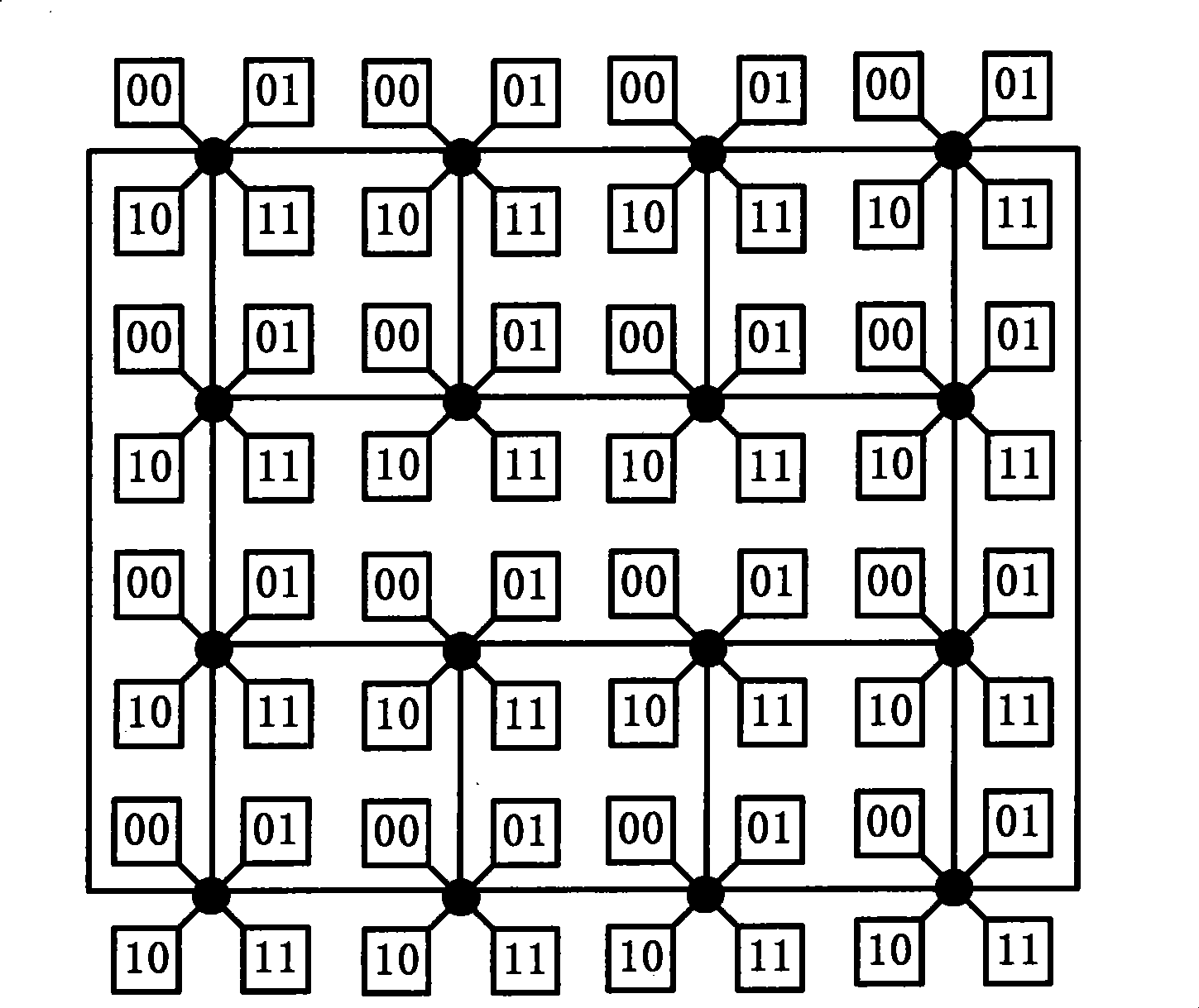 Star-cluster double-loop on chip network topology construction