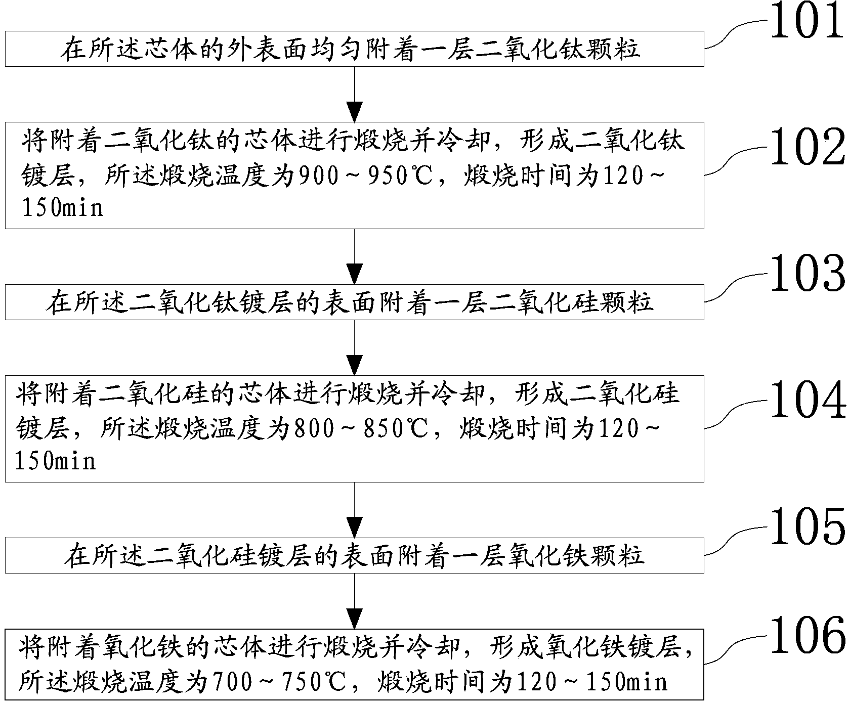 Gold powder and preparation method thereof