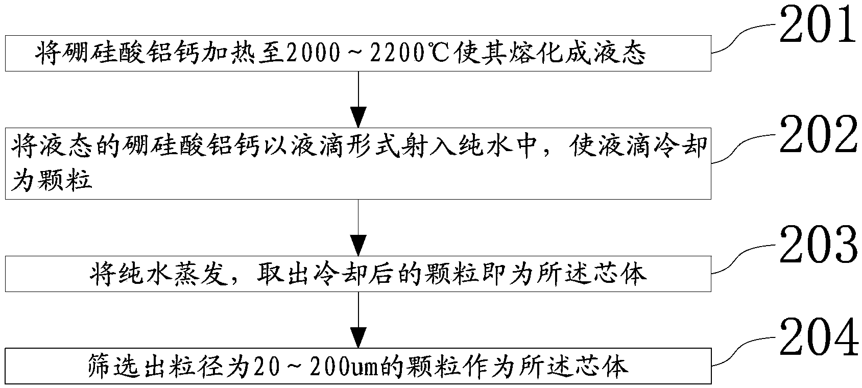 Gold powder and preparation method thereof