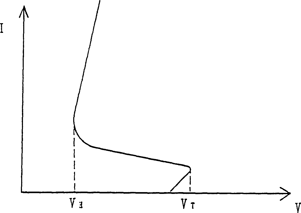 Electrostatic discharge protection device