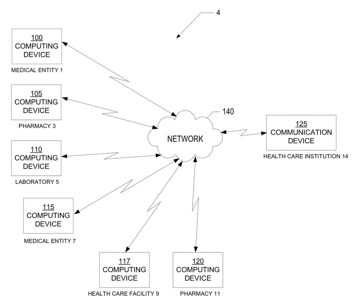 Methods, apparatuses and computer program products for providing an annotated clinical data management process