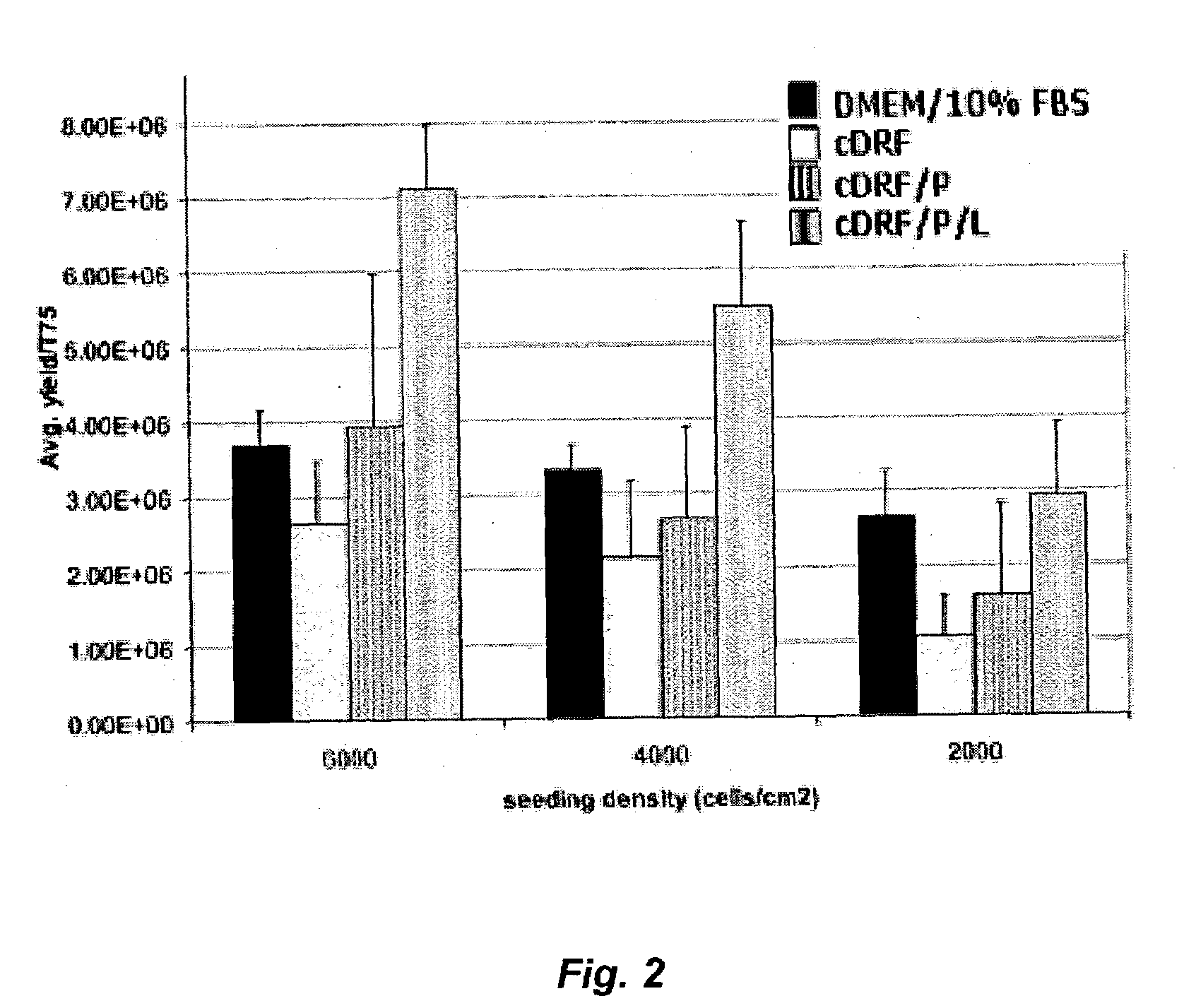 Serum-free media for chondrocytes and methods of use thereof