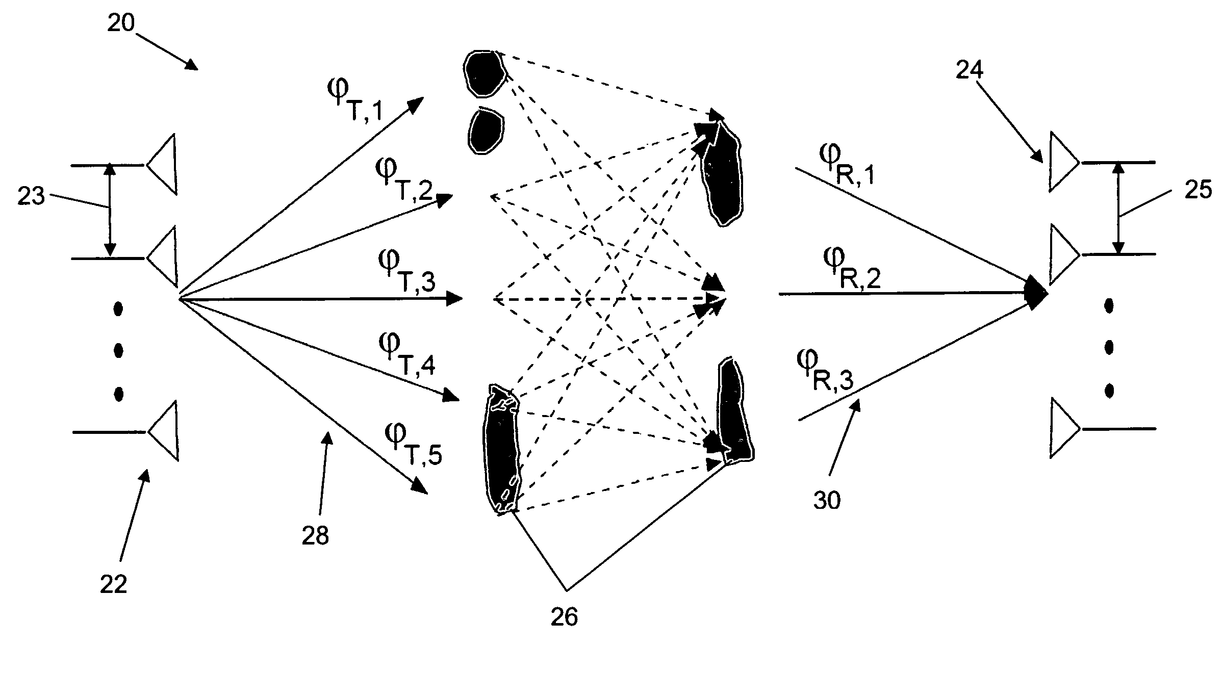 Method and system for improving performance in a sparse multi-path environment using reconfigurable arrays