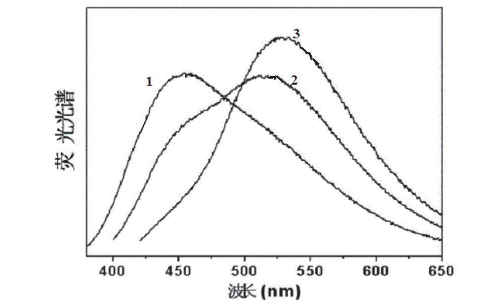 Application of carbon nanodots as water-soluble ratiometric fluorescent probe