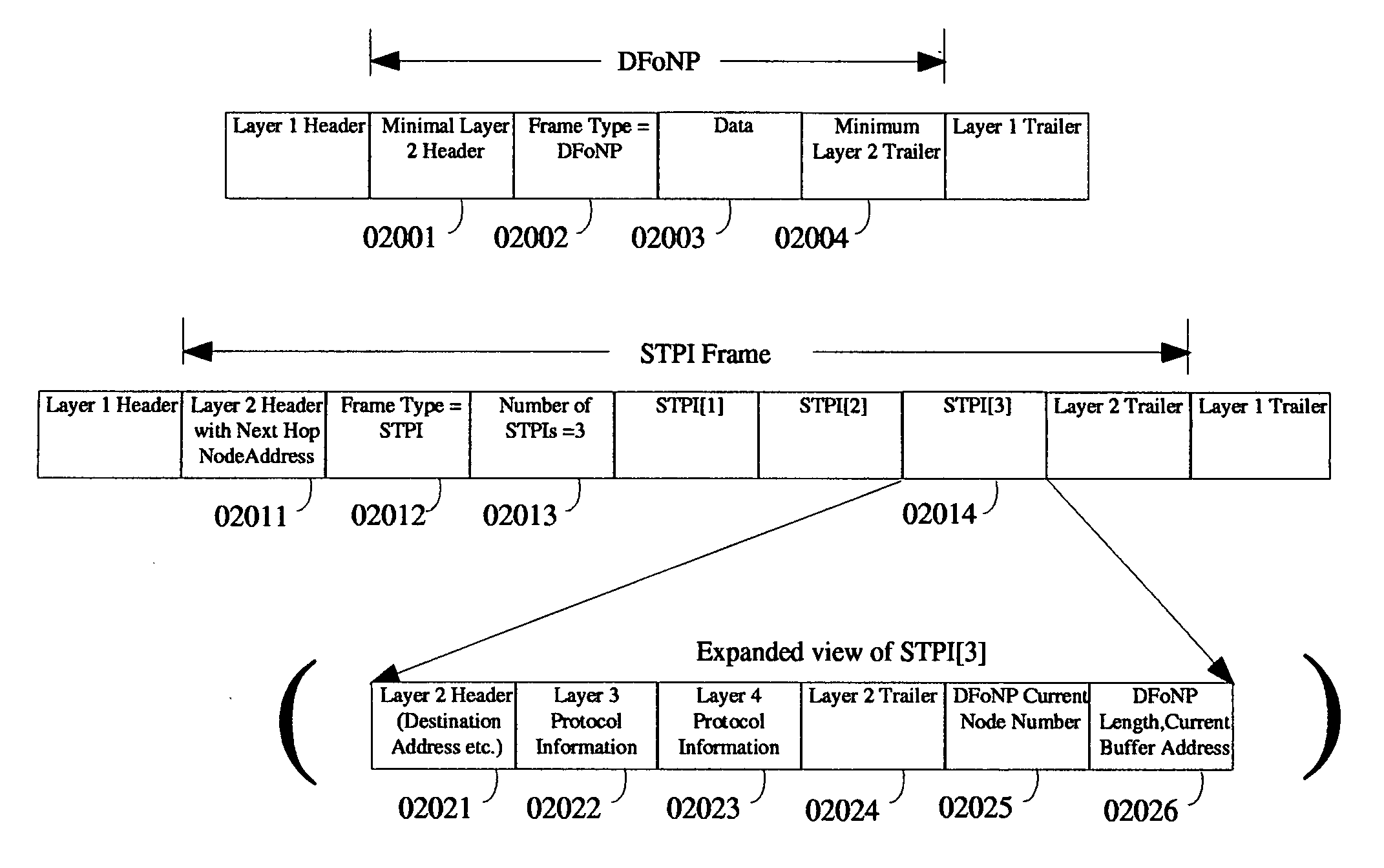 Creation and transmission of part of protocol information corresponding to network packets or datalink frames separately