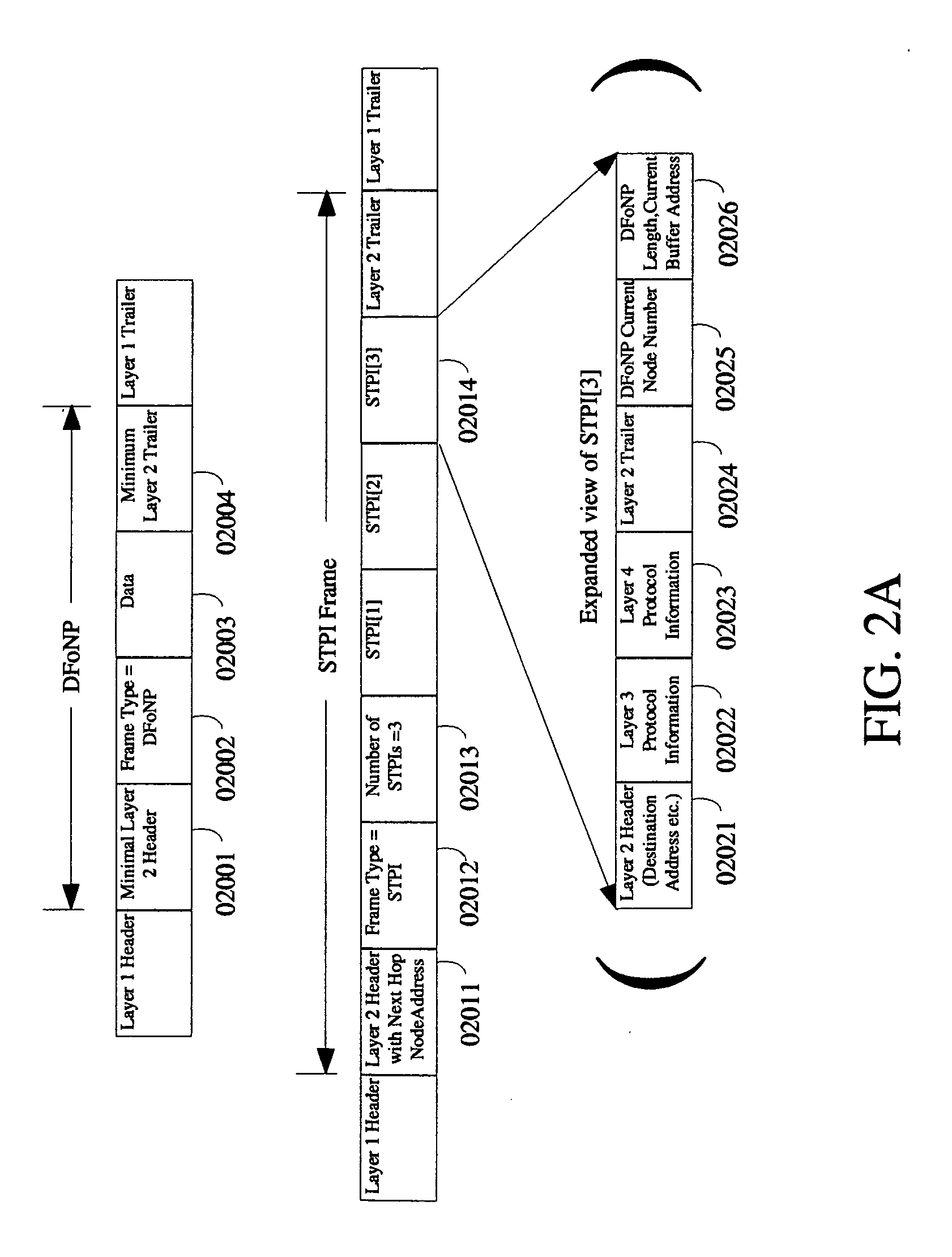 Creation and transmission of part of protocol information corresponding to network packets or datalink frames separately