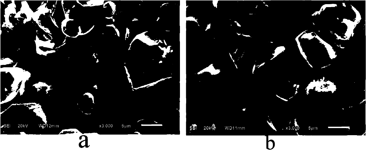 Preparation method for cladding lithium cobaltoxide cathode material with alumina