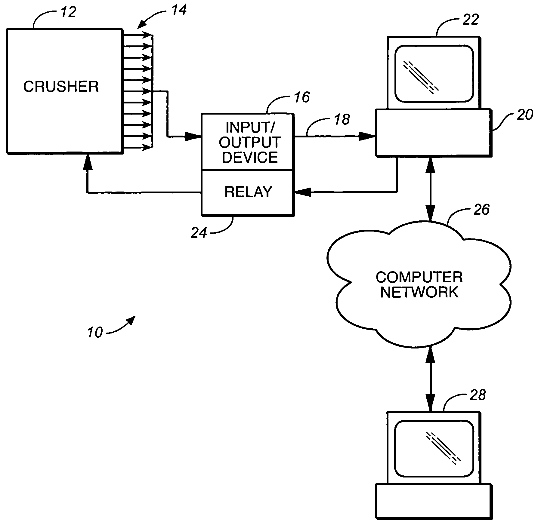 System and method for monitoring a vertical shaft impact crusher