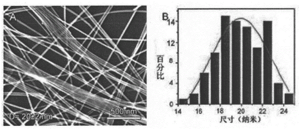 Purification method for silver nanowire