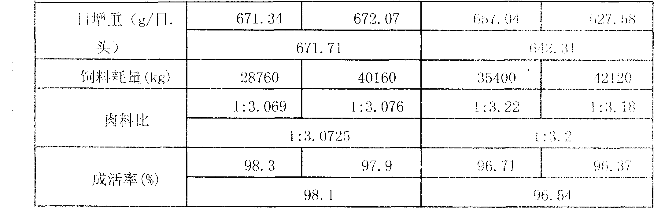 Feed additive