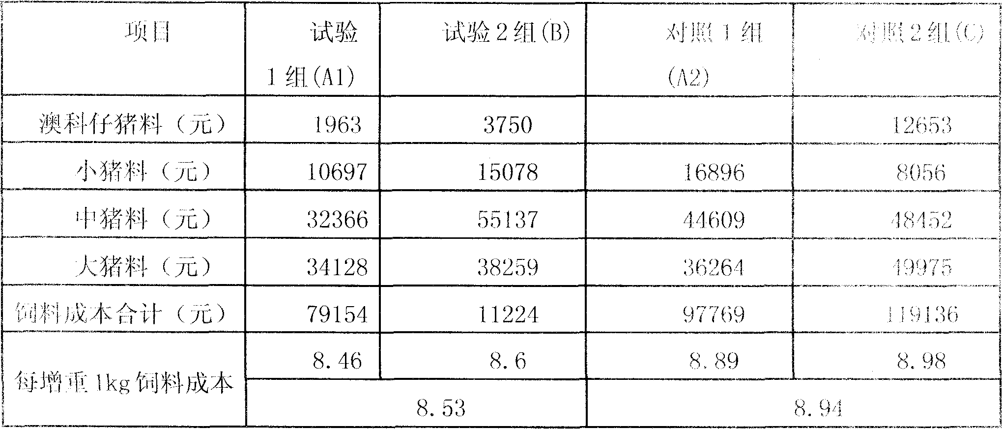 Feed additive