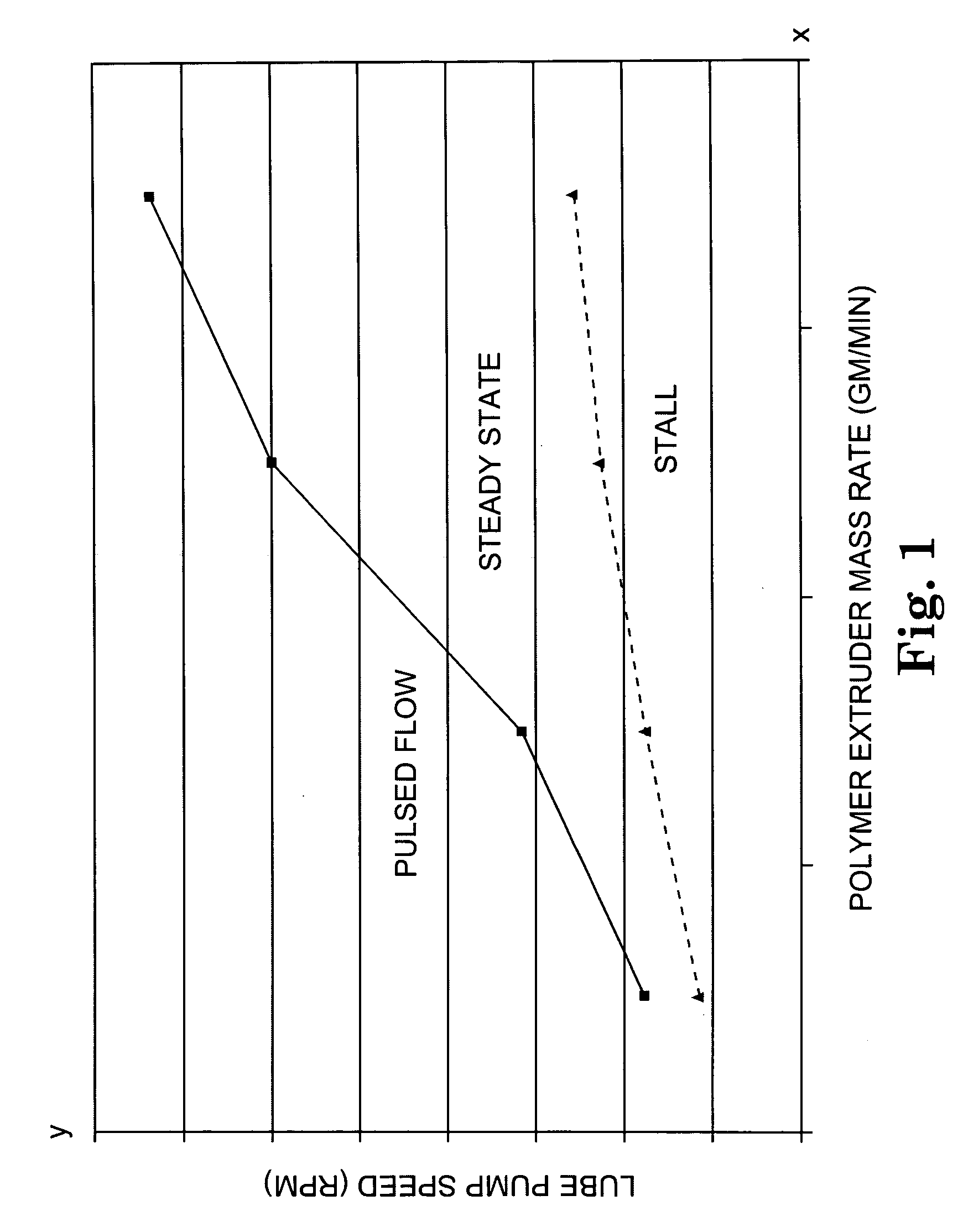 Lubricated flow fiber extrusion