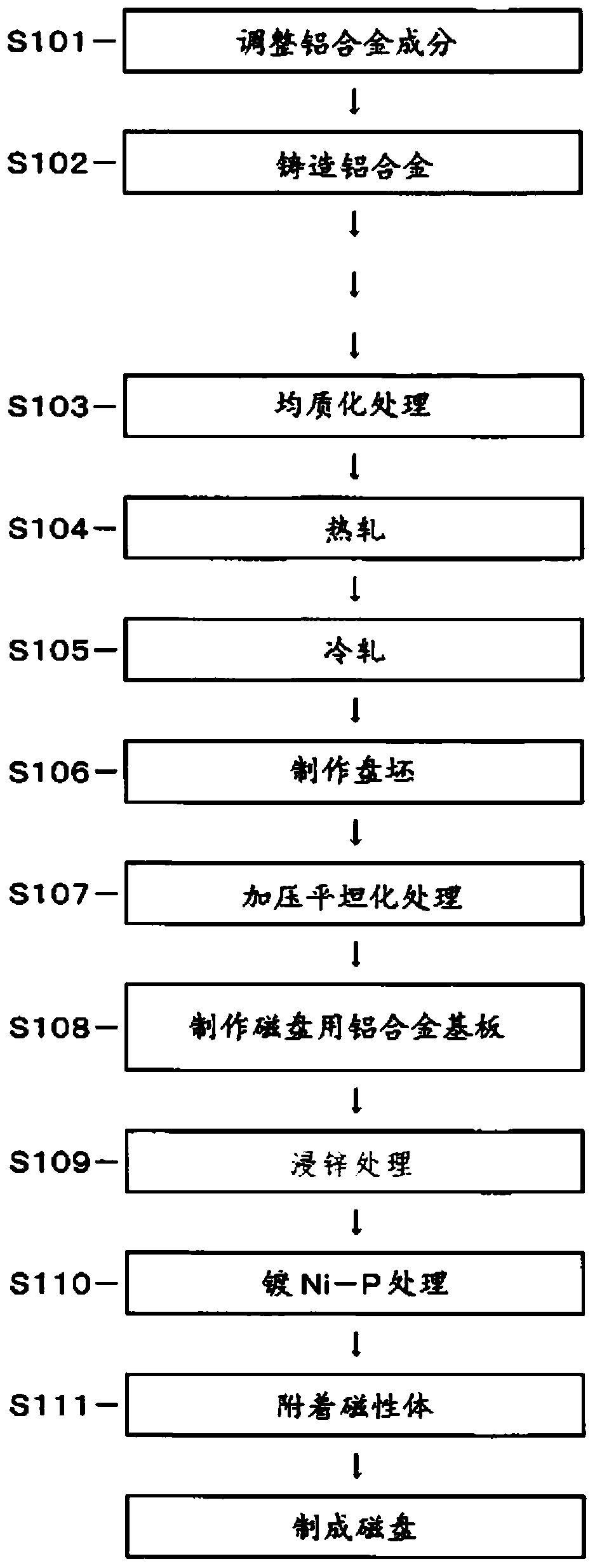Aluminum alloy substrate for magnetic disks, method for producing same, and magnetic disk using aluminum alloy substrate for magnetic disks