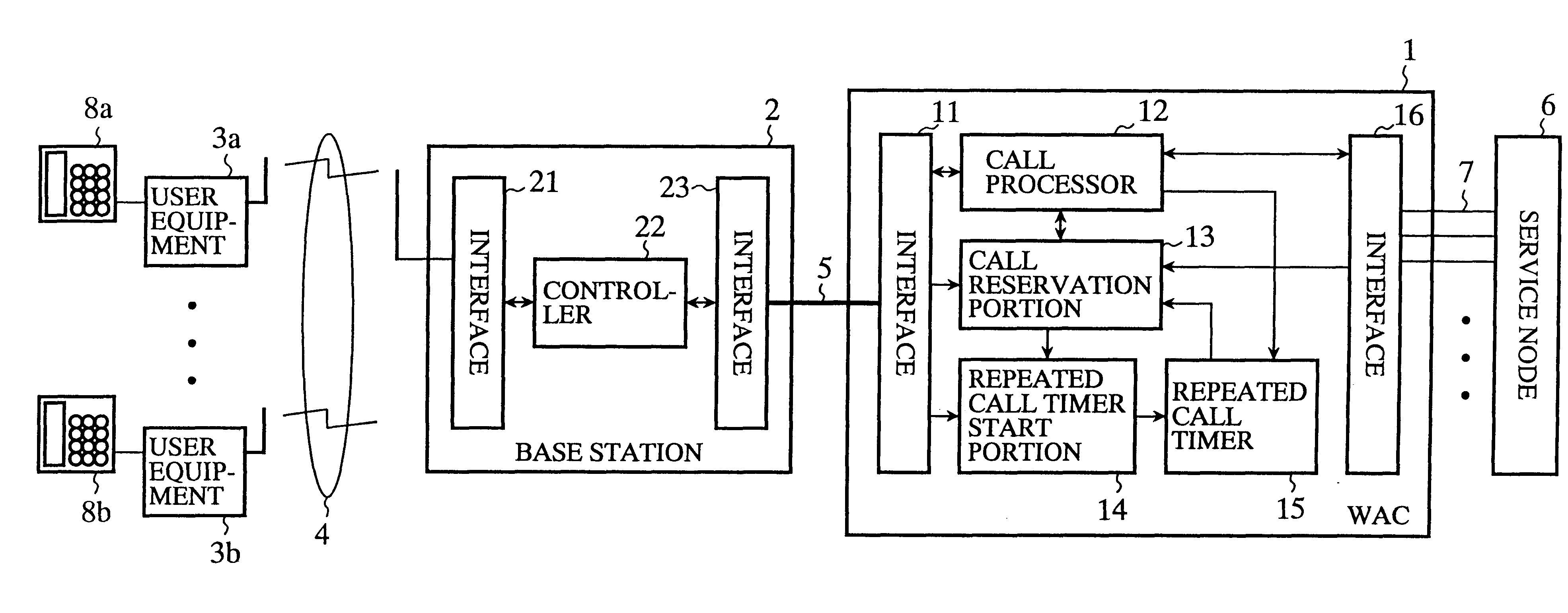 Access network system capable of reducing call loss probability