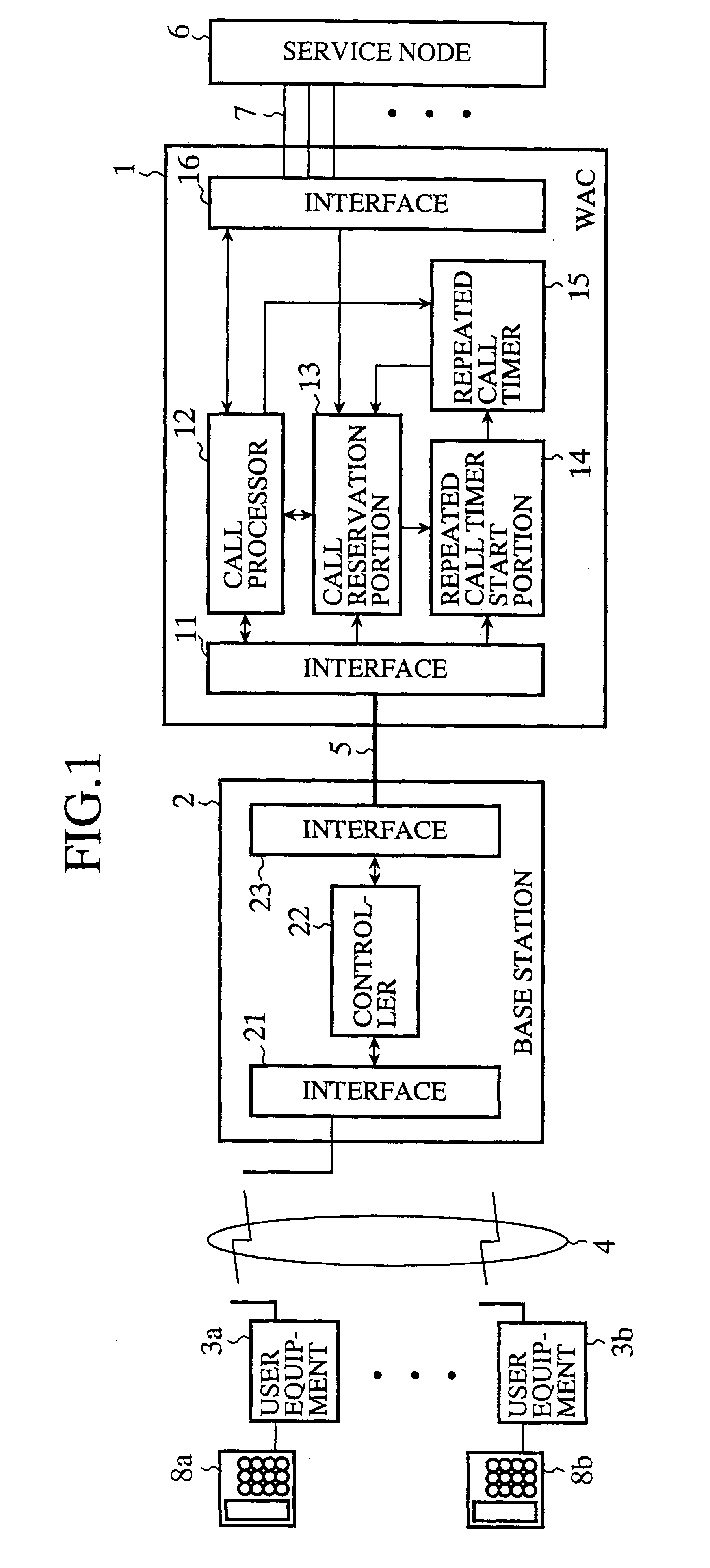 Access network system capable of reducing call loss probability