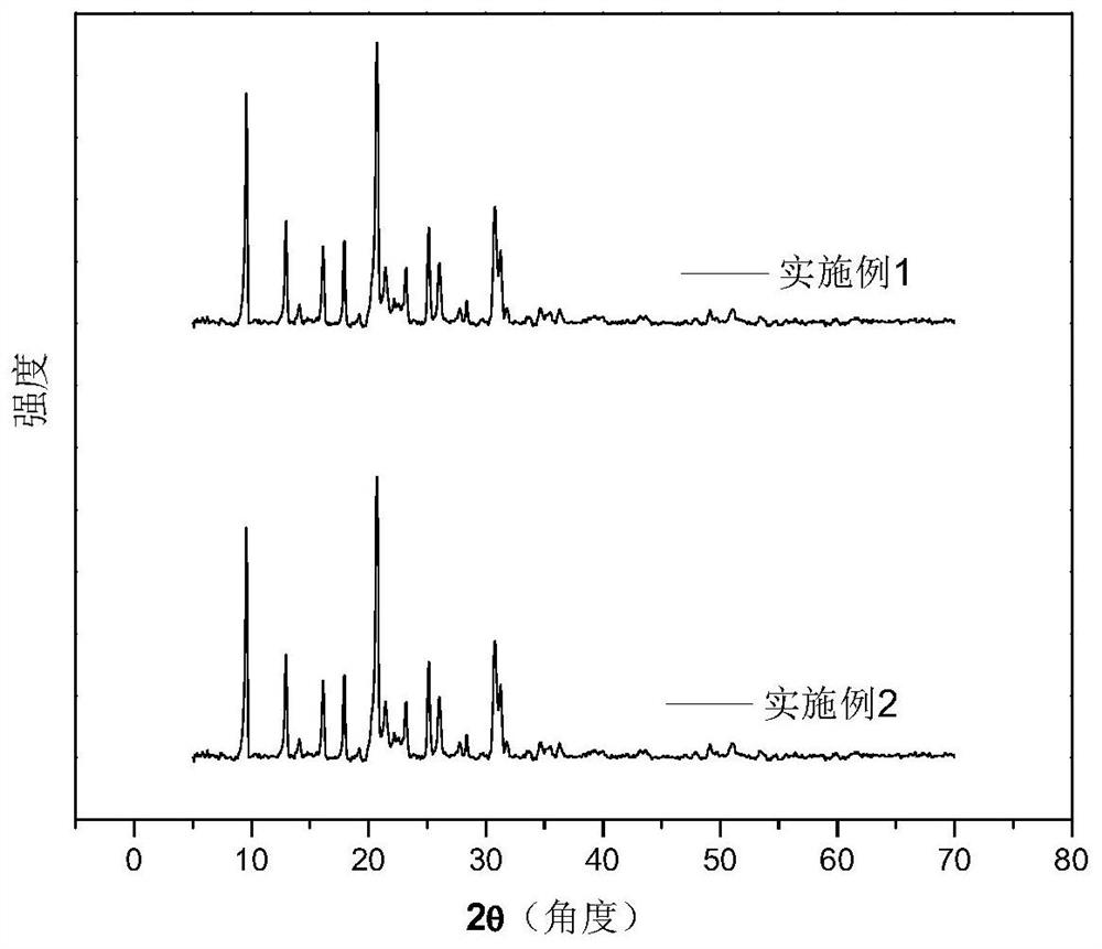 Bimetal modified catalyst as well as preparation method and application thereof