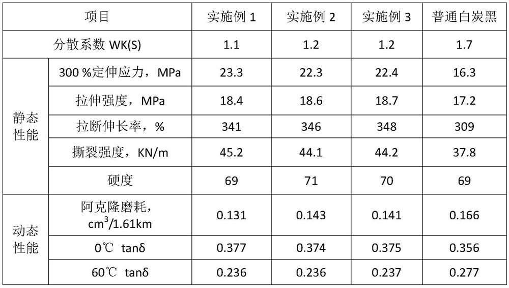 Preparation method of precipitated white carbon black for high-performance truck tire