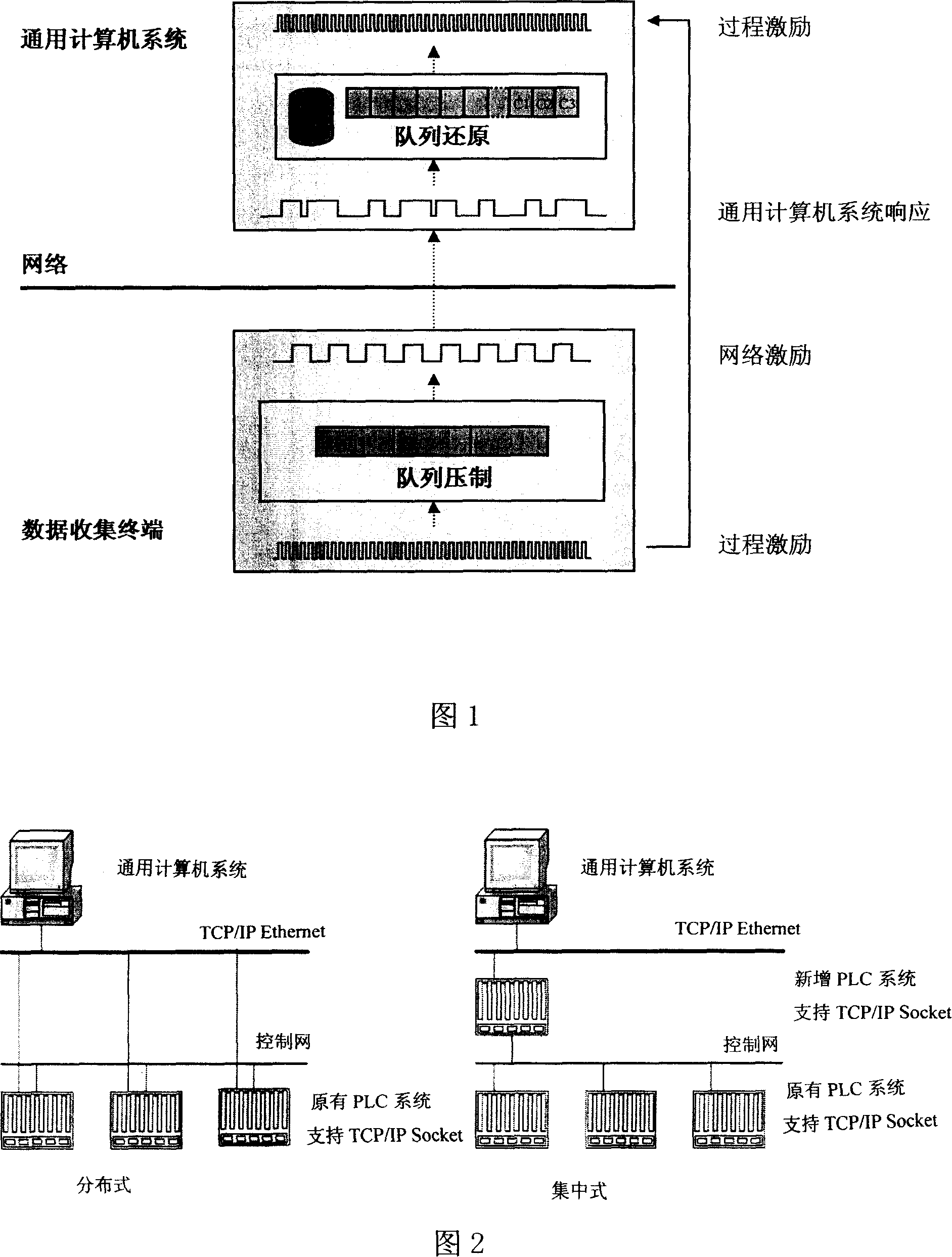 Asynchronous process data collection system and data collection method