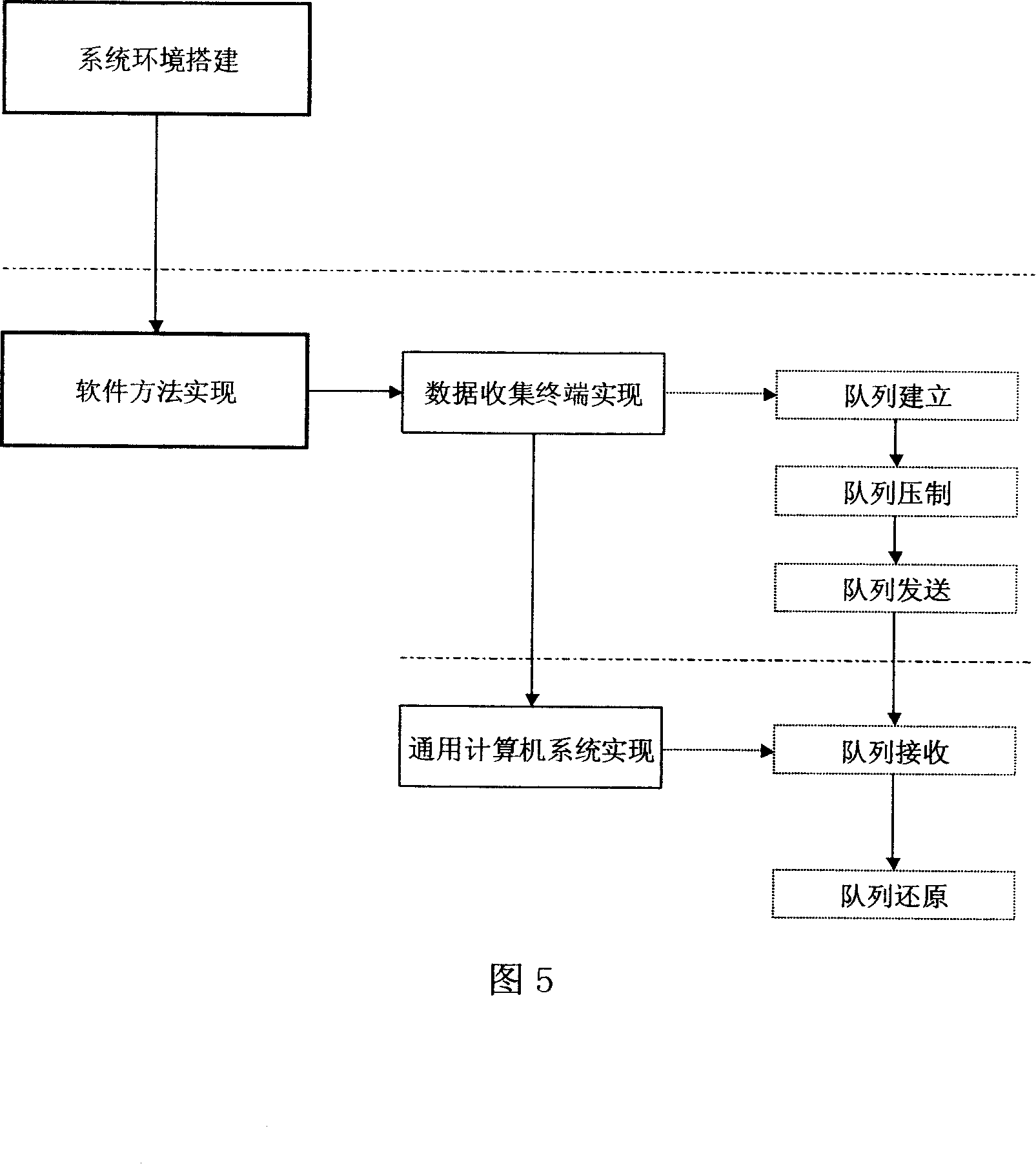 Asynchronous process data collection system and data collection method