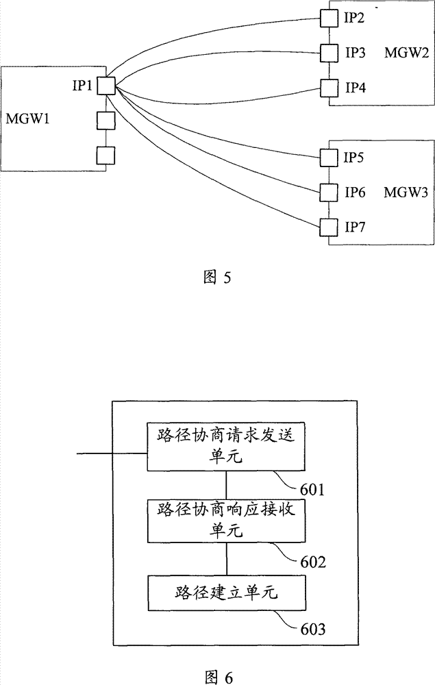 Method, device and system for implementing multiple paths on media face