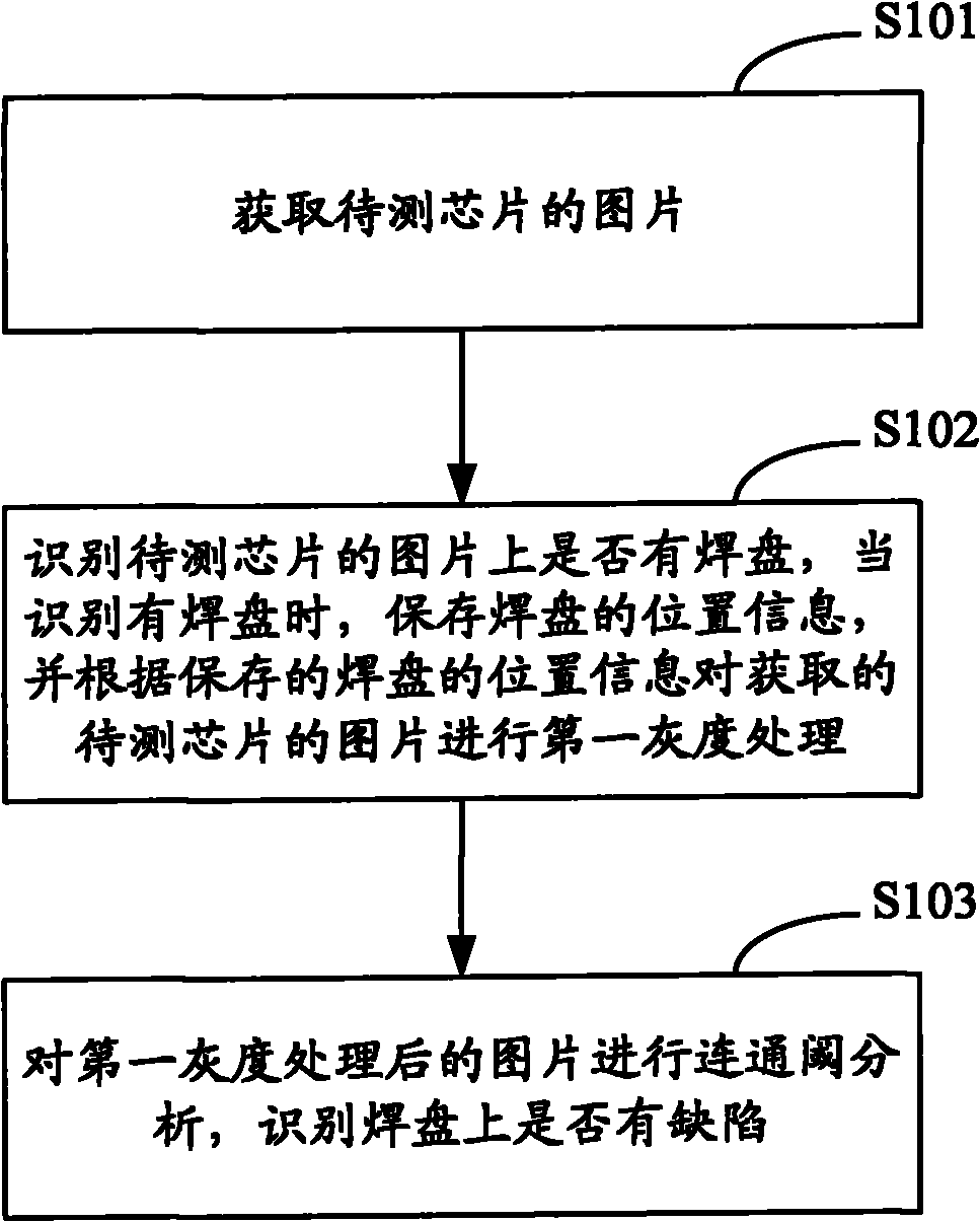 Chip appearance detection method and system