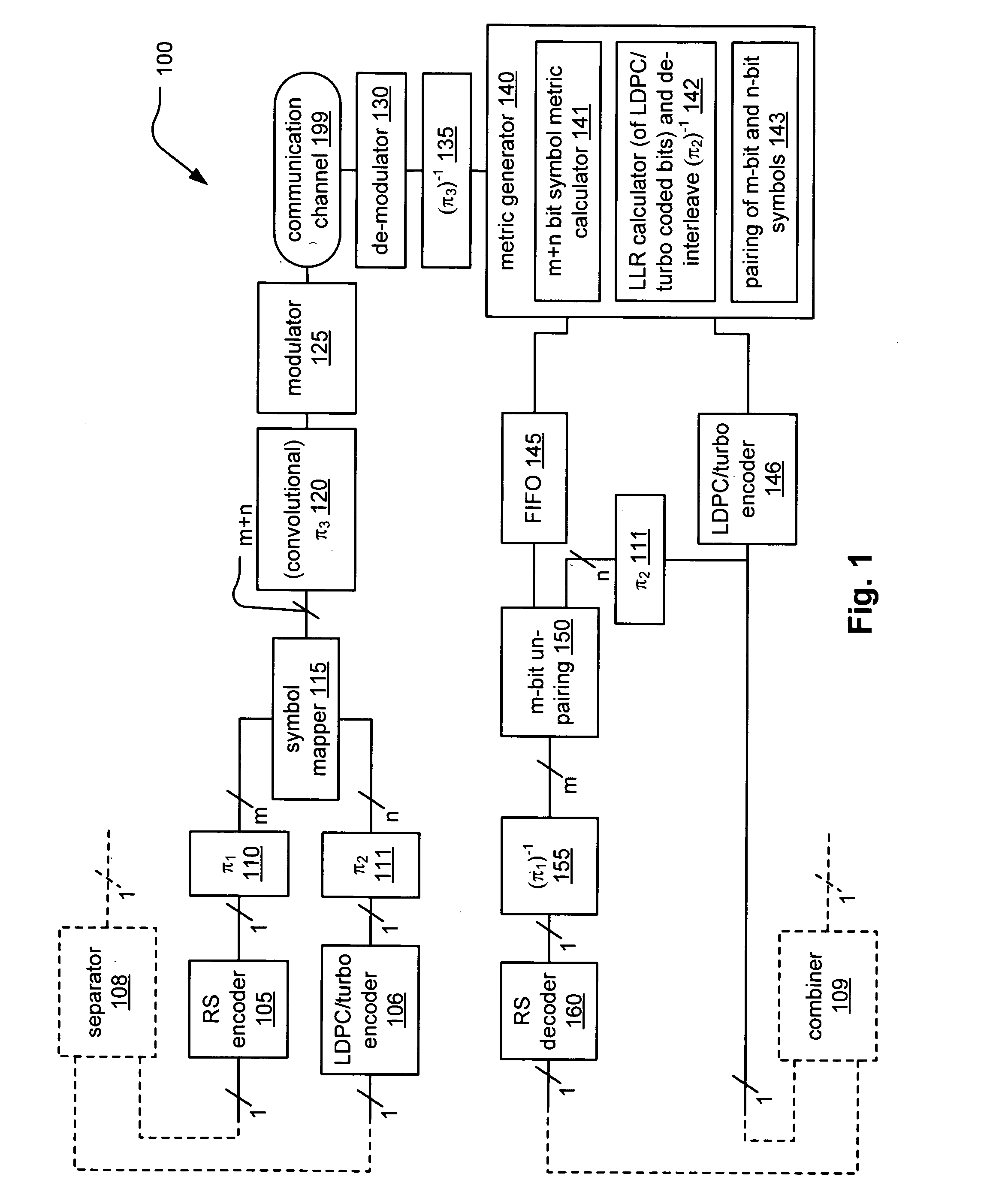 System correcting random and/or burst errors using RS (Reed-Solomon) code, turbo/LDPC (Low Density Parity Check) code and convolutional interleave
