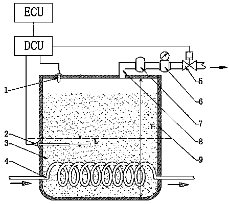 Ammonia gas metering method for solid ammonia storing system