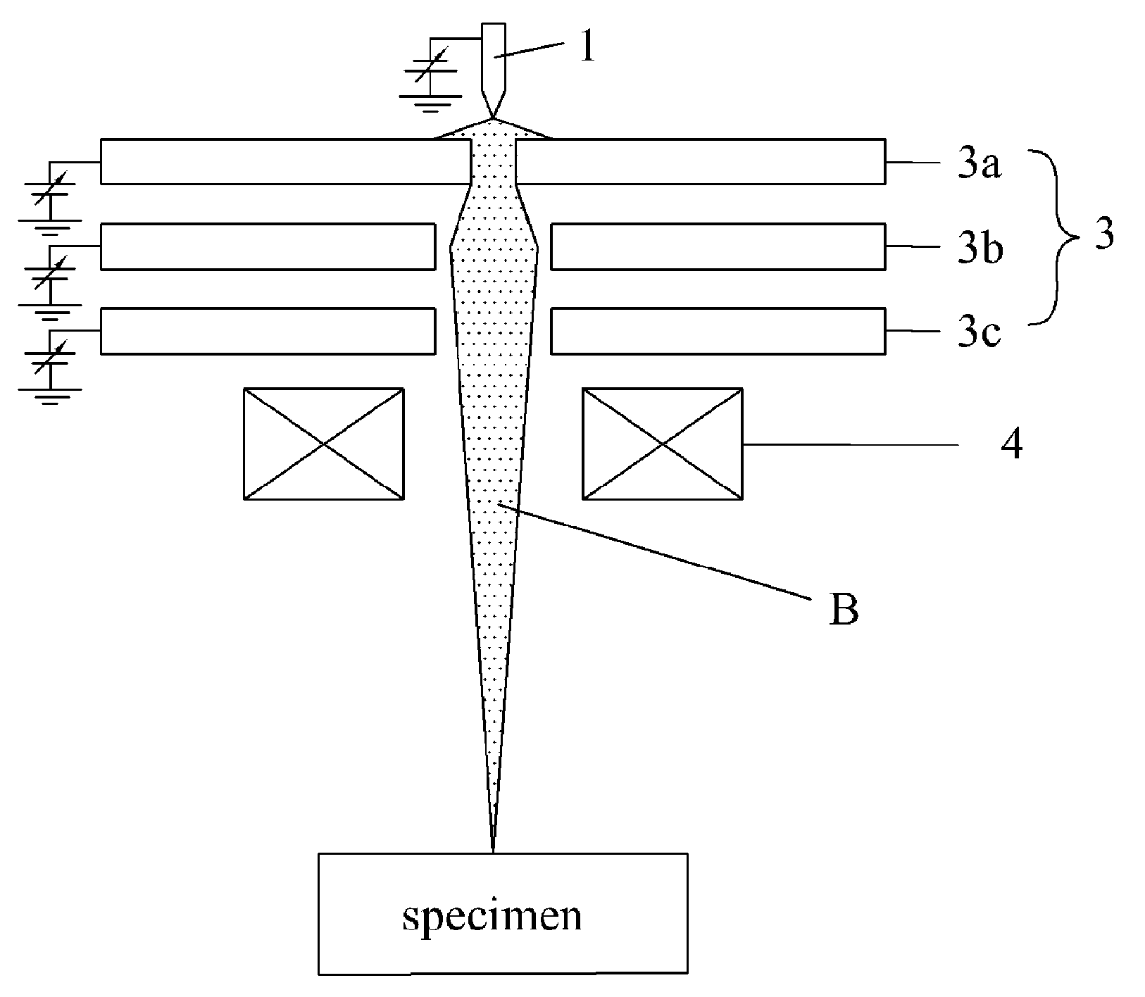 Method for Focusing Electron Beam in Electron Column
