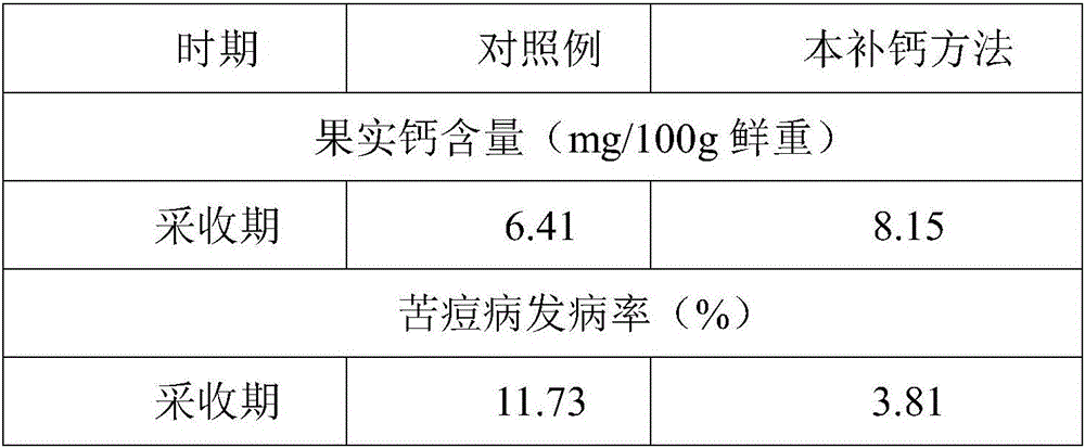 Calcium supplementation method of fruit trees based on integration of water and fertilizer