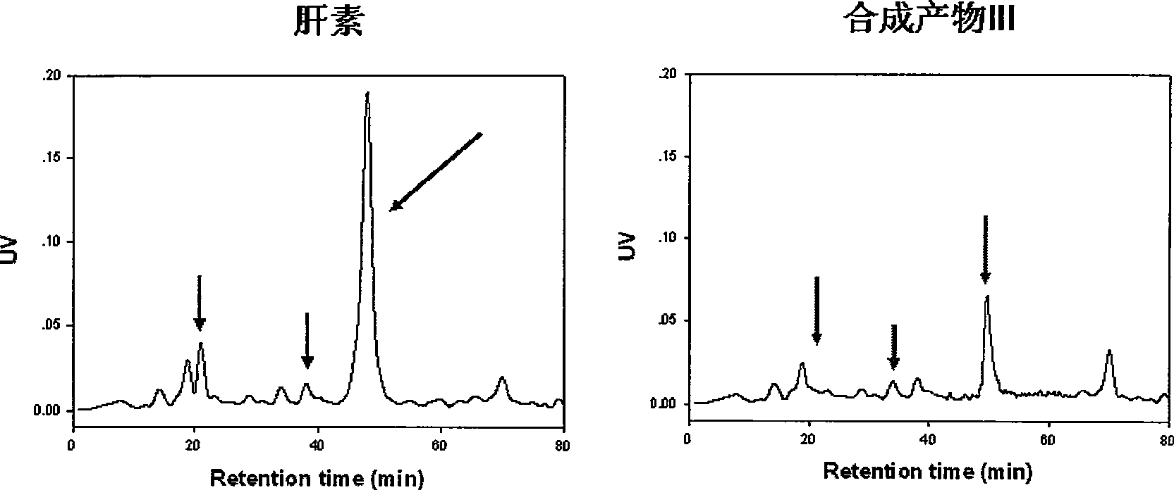 Method for preparing heparin derivatives by using biological enzyme to selectively modify heparin structure