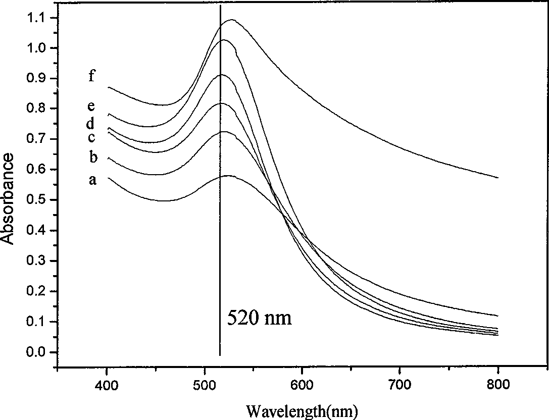 Nanogold Colloid for responding heavy metal ion and method for making same