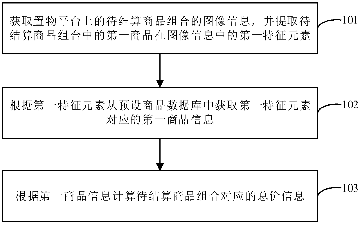 Commodity settling method and apparatus, storage medium and electronic device