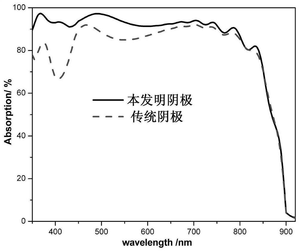 Transmission type photocathode and preparation method and application thereof